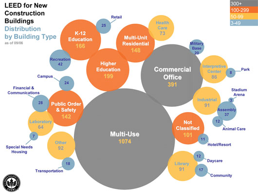 LEED for New Construction Buildings